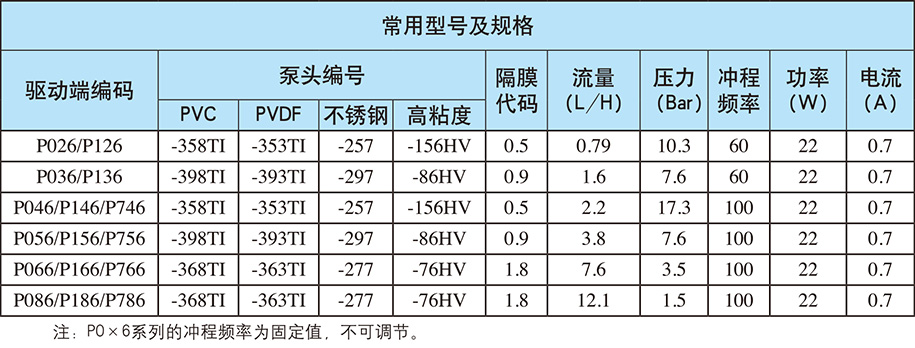 P系列：自動/手動控制（電源電壓：單相220V；重量：3.5kg)