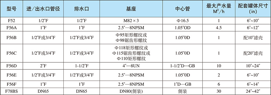 過(guò)濾系統(tǒng)/手動(dòng)過(guò)濾網(wǎng)
